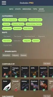 Dododex