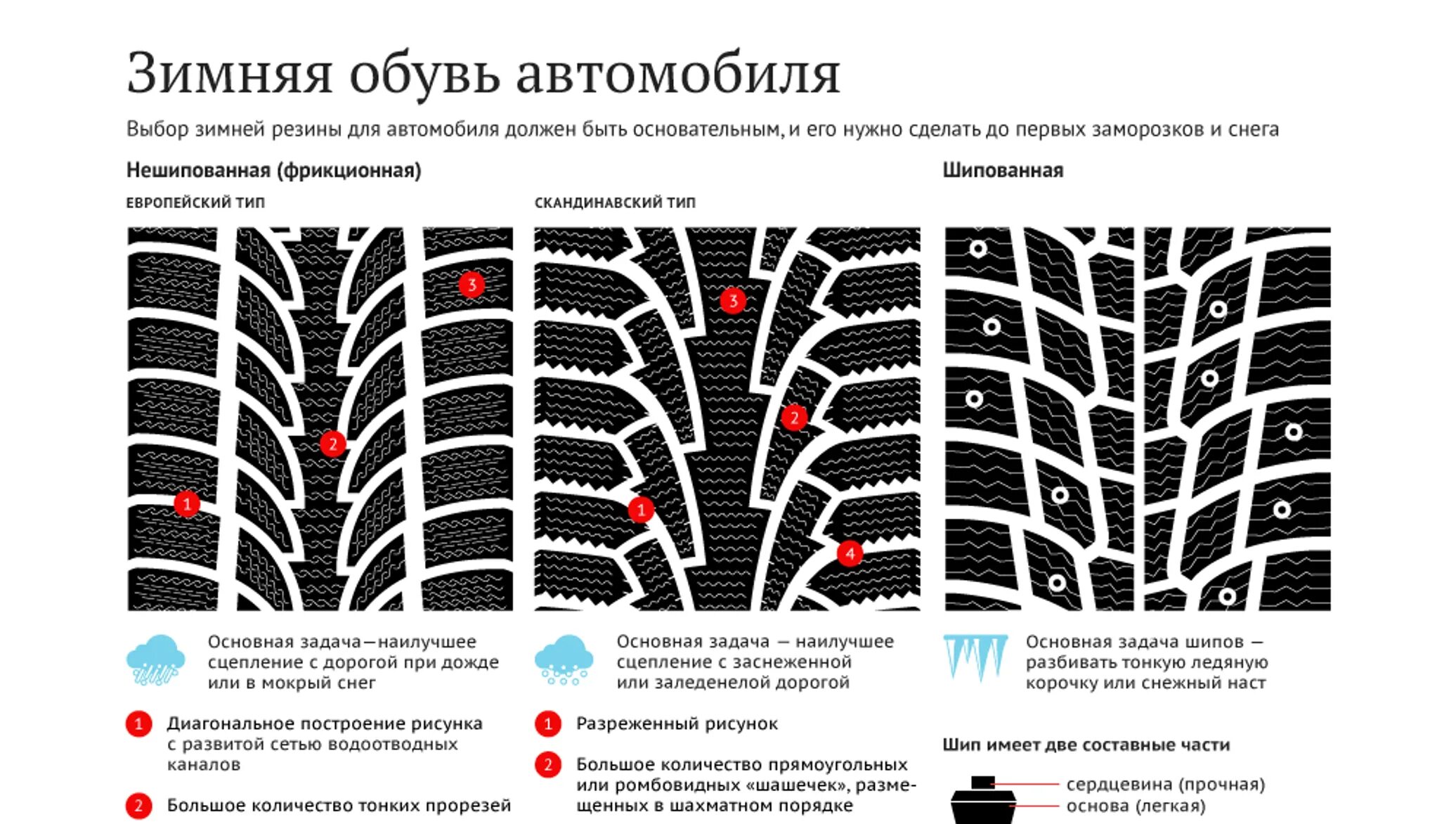 Как определить направление рисунка протектора. Типы протекторов шипованных зимних шин. Классификация шин по типу рисунка протектора. Скандинавский и Европейский рисунок протектора зимних шин. Высота протектора зимних шин легковых автомобилей нормы.