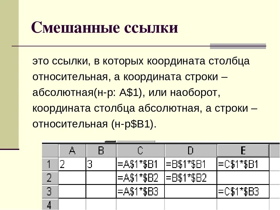 Какая из ссылок является абсолютной. Абсолютные относительные и смешанные ссылки в excel. Относительная абсолютная и смешанная ссылка в excel. Смешанная ссылка в электронной таблице это. Относительные ссылки в excel.