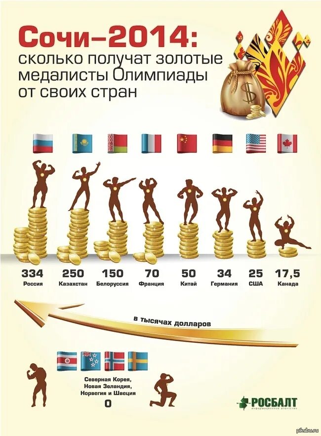 Олимпиада в сочи 2014 медальный зачет. Доллар в украине в июне 2007 курс. Лучшие и худшие вложения в акции. Инвестиции в россии 2014 год. Сколько будет 2014.