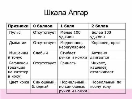 Апгар 5 мин