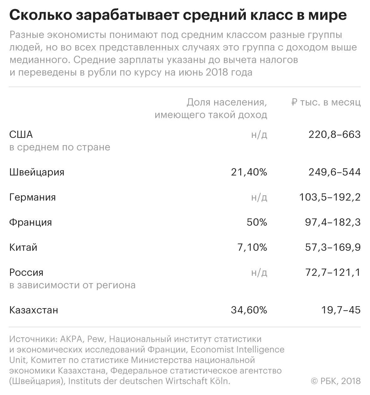 Средний класс в россии 2024. Зарплата среднего класса в России. Средняя зарплата среднего класса. Средняя зарплата среднего класса в России. Сколько зарабатывает средний класс.