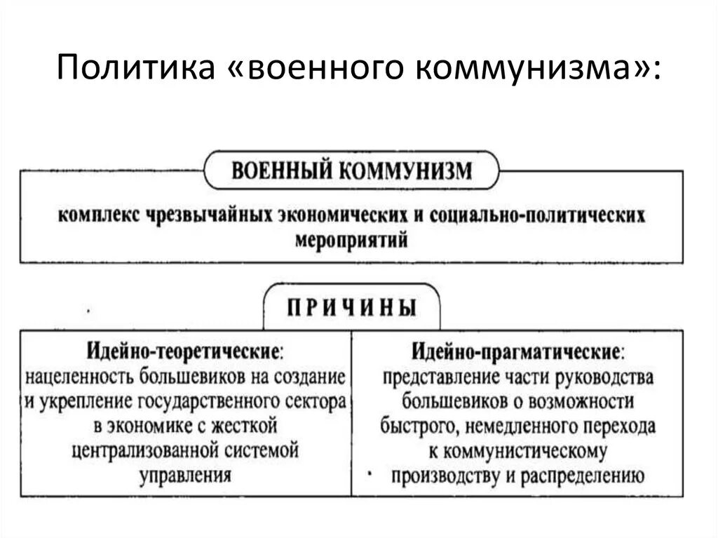 Коммунизм направления. Военный коммунизм 1918 1920 таблица. Причины военного коммунизма таблица. Каковы были основные направления политики военного коммунизма. Основные положения политического военного коммунизма.