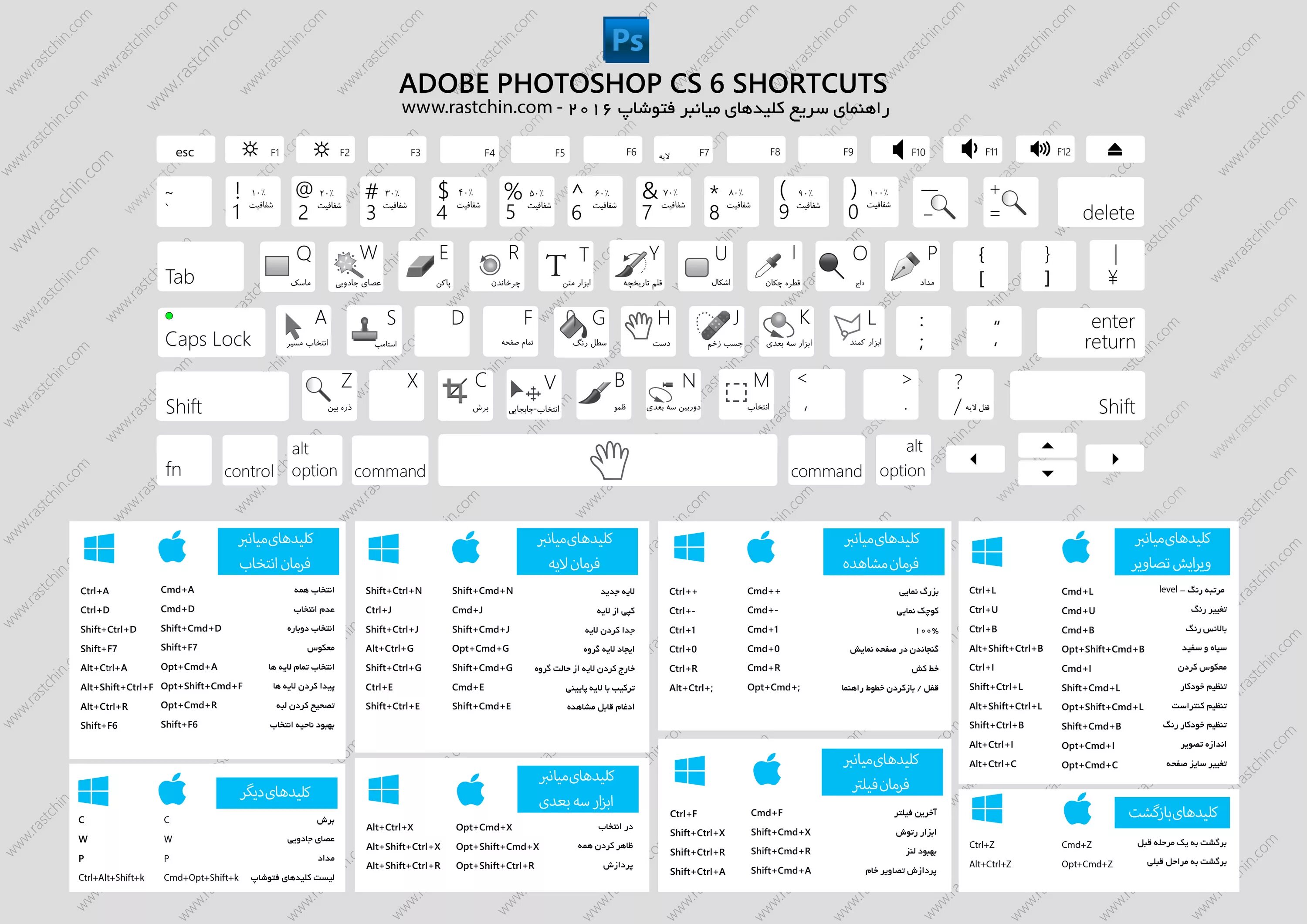 Клавиши shift ctrl alt. Горячие клавиши фотошоп. Сочетание клавиш с шифтом. Горячие клавиши alt. Горячие клавиши Adobe Photoshop.