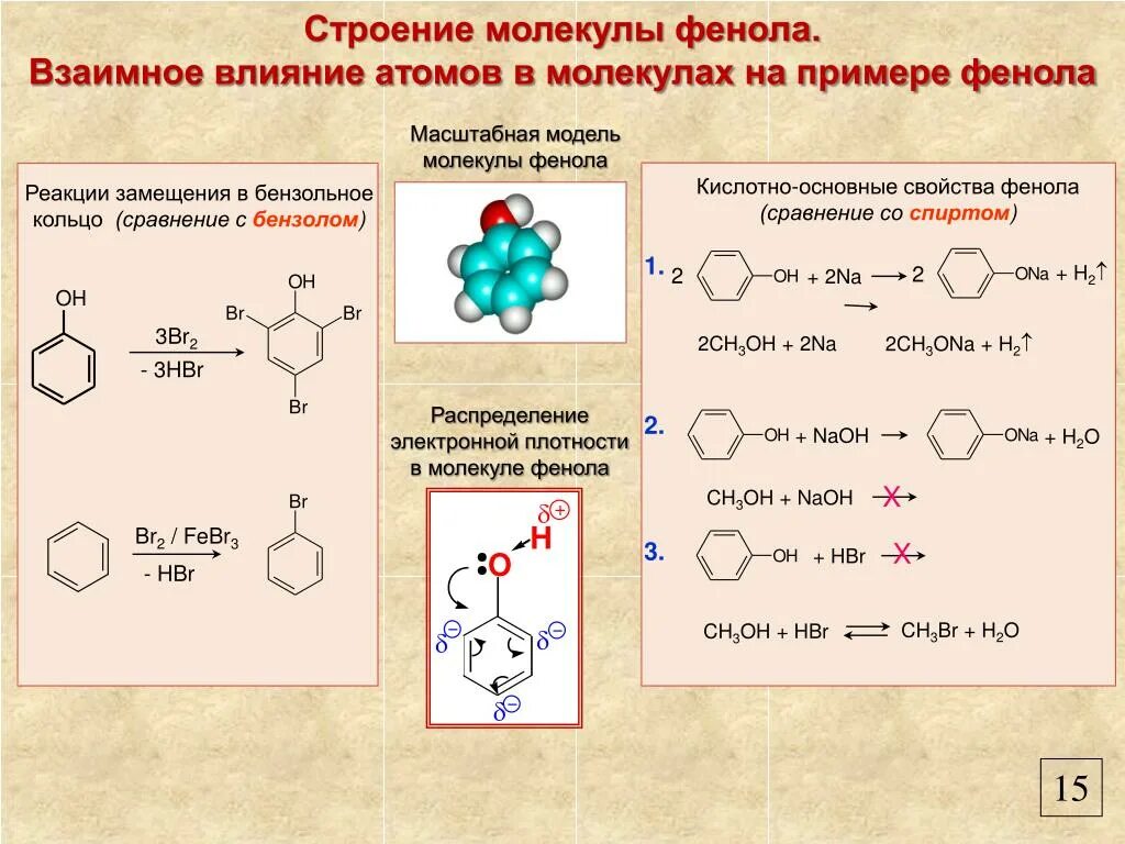 Строение молекулы фенола 10 класс. Взаимное влияние атомов на примере фенола. Строение молекул фенола химические свойства фенола. Строение молекулы фенола. Фенол строение химические свойства