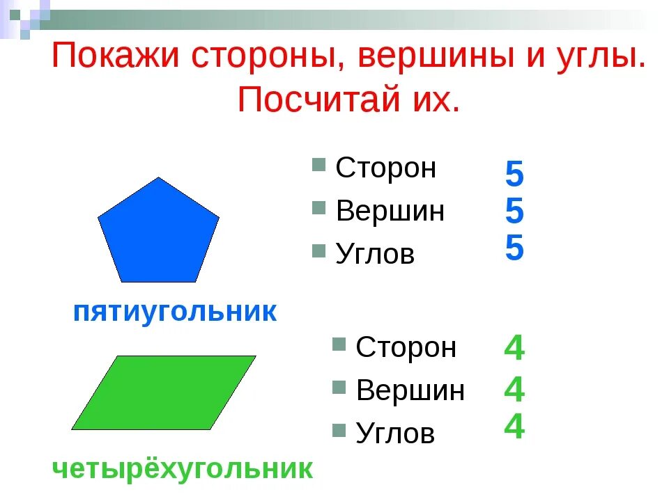 Сколько вершин имеет угол. Углы многоугольника. Названия многоугольников. Четырехугольник. Фигура четырехугольник.