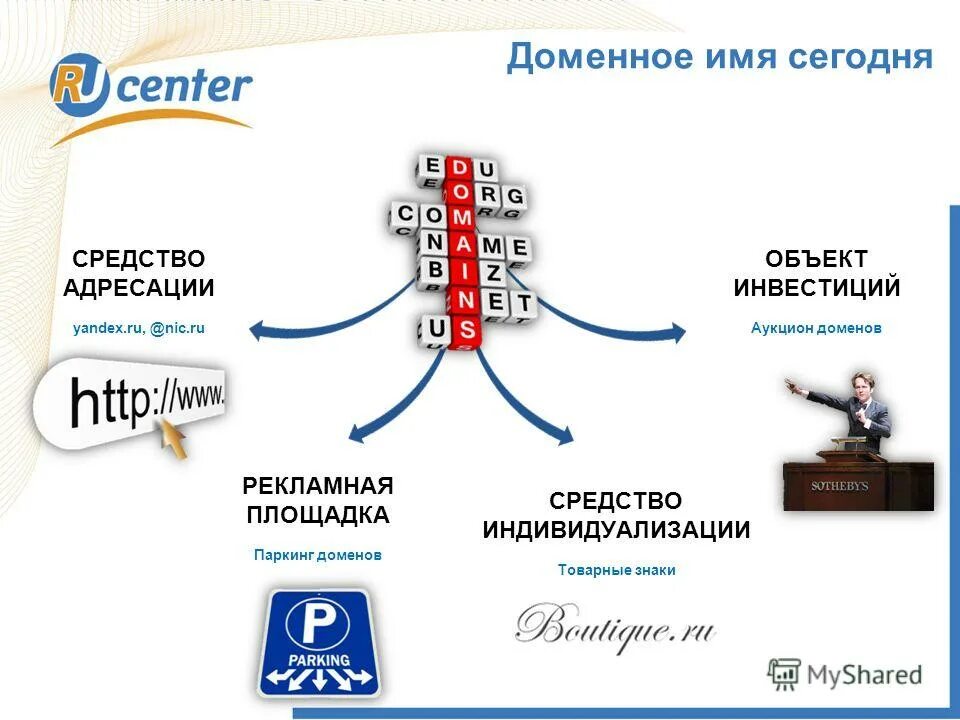 Доменное имя это. Доменное имя и товарный знак. Домен это. Mx1 домен MX.