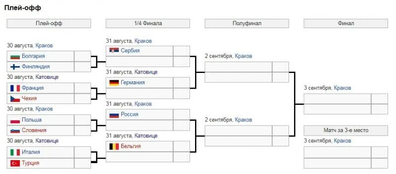 Волейбол чемпионат россии плей офф мужчины результаты. Олимпийская система плей офф. 1/8 Плей офф схема. Сетка плей офф. Схема игр плей офф.