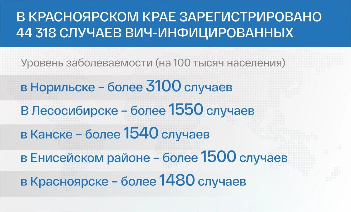 Краю зарегистрировать