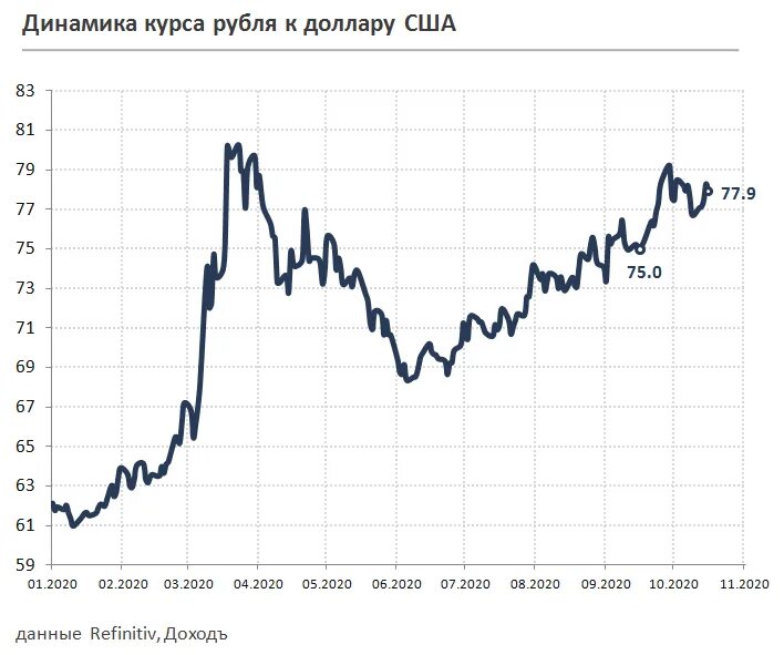 Валютный курс цб. График роста курса доллара. USD RUB курс. Рост курса. USD ЦБ.