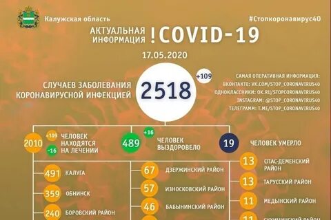 Статистика калуга сайт