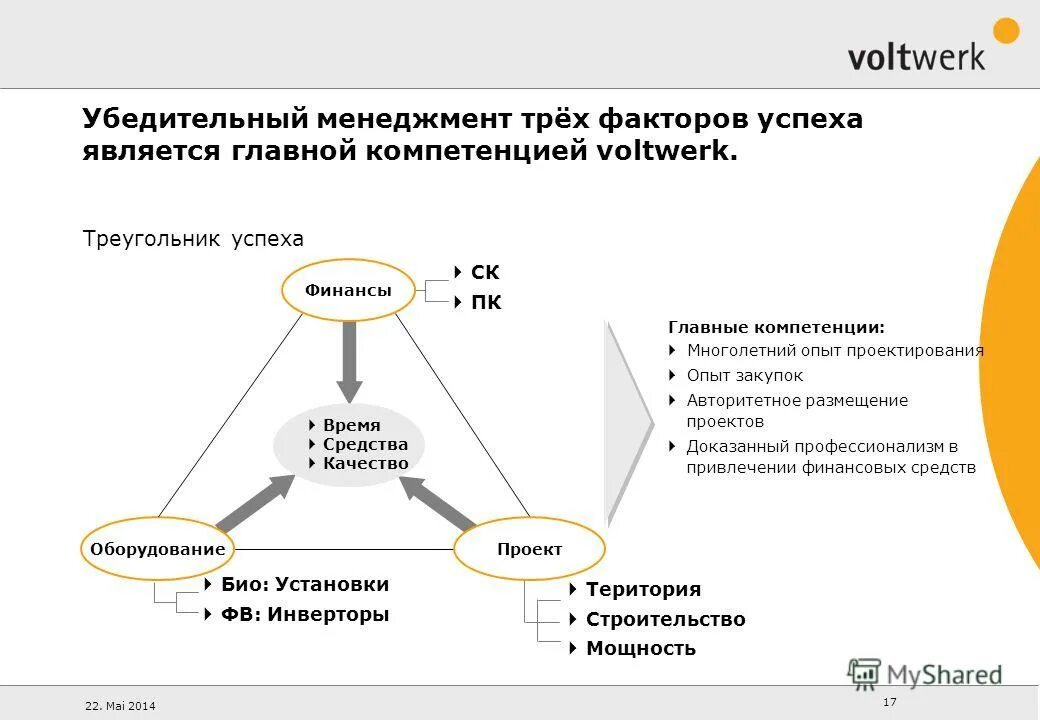 опыт проектирования