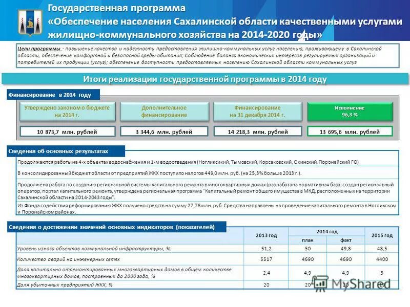 Показатели капитального ремонта