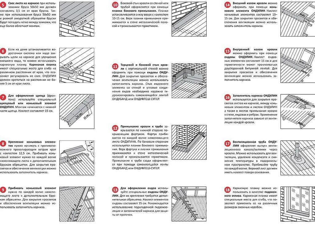 Как крепятся листы. Схема укладки ондулина на крышу. Схема укладки ондулина на крышу двухскатную крышу. Монтаж ондулина на односкатную крышу схема. Схема крепежа шифера гвоздями.