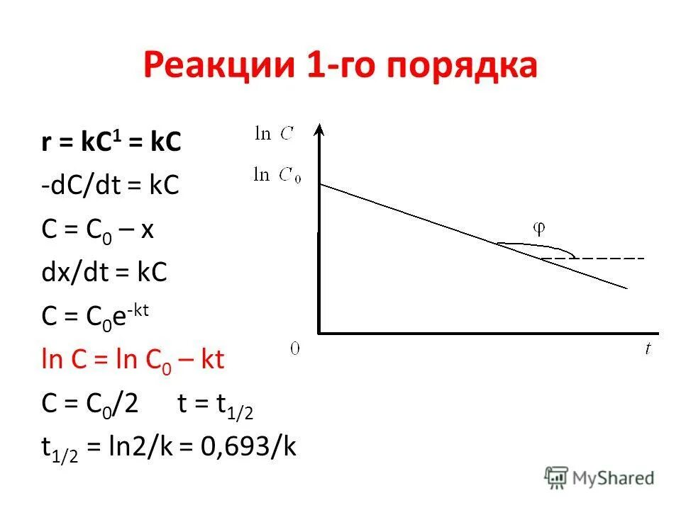 Реакции 1 го порядка. Односторонние реакции первого порядка. Реакция первого порядка формула. Реакции 1 порядка примеры. Уравнение скорости реакции первого порядка.
