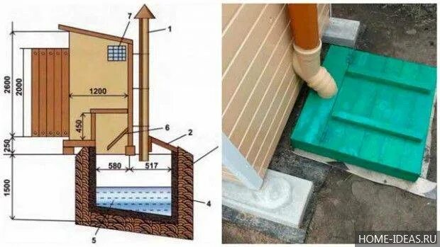 Какая глубина туалета. Конструкция уличного туалета с выгребной ямой. Выгребная яма для туалета на даче. Дачный туалет с выгребной ямой. Уличный туалет с выгребной ямой.