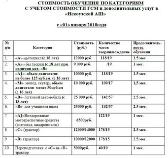 Срок обучения на категорию е