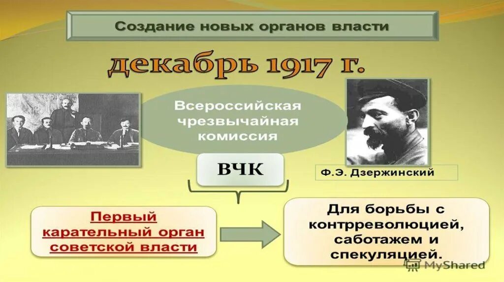 Советская власть в Казахстане. Установление Советской власти. Установление Советской власти в Казахстане. Схема установление Советской власти.