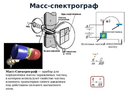 Что такое спектрограф