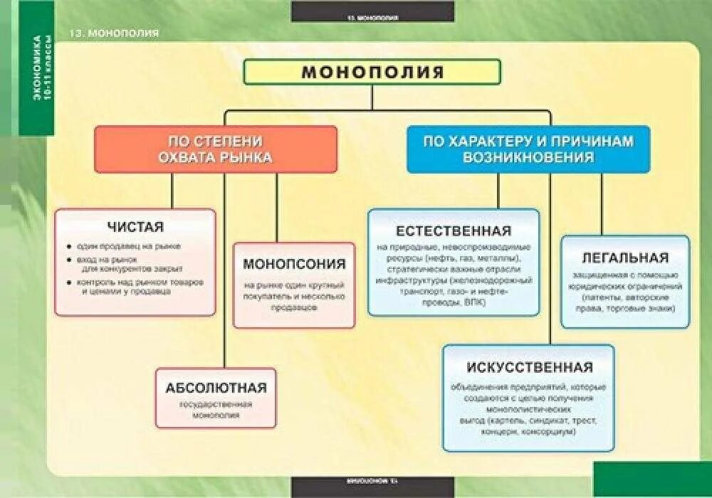 Таблица виды монополий – Telegraph