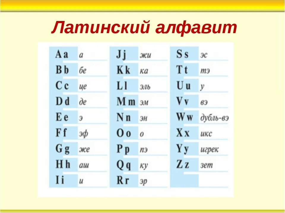 Латинский алфавит прописные буквы таблица. Все буквы латинского языка. Латинский алфавит. Латинский язык азбука. Латинский алфавит буквы с произношением.