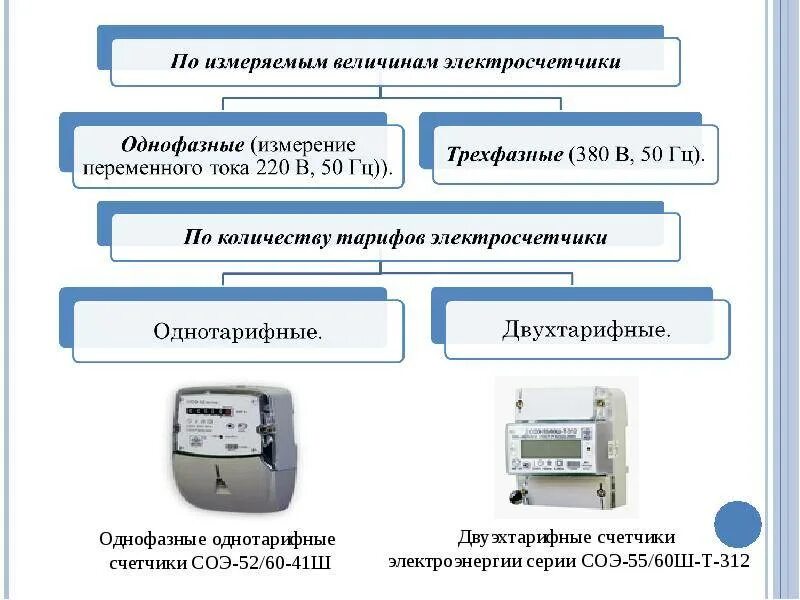 Двух тарифной счетчик электроэнергии время тарифов. Электросчетчик СОЭ 5 двухтарифный. СОЭ-52 электросчетчик схема подключения. СОЭ 60 счетчик двухтарифный.