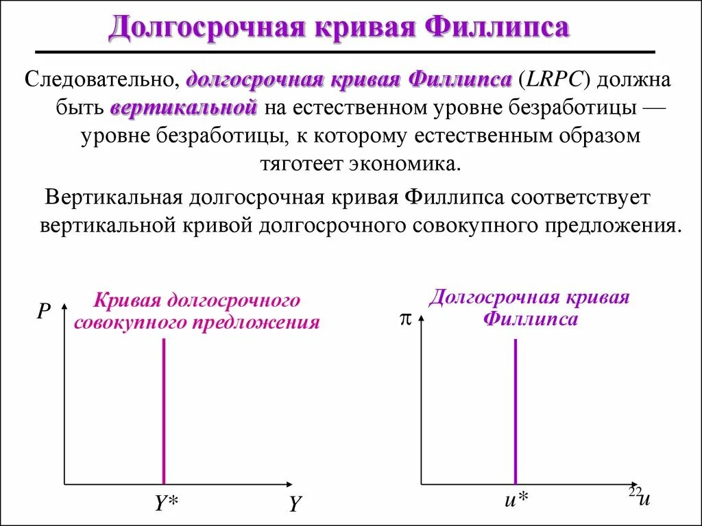 Линия филипса. Кривая Филлипса в долгосрочном периоде. Кривая Филлипса в долгосрочном периоде вертикальная?. Кривая Филлипса в краткосрочном периоде. Кривая Филлипса на долгосрочный период график.