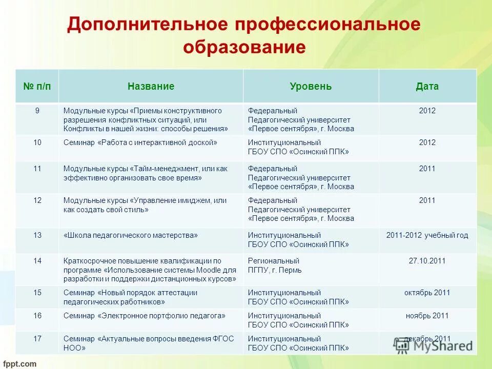 Сертификат о прохождении вебинара. Сертификат о прохождении вебинара. Проектная деятельность в системе дополнительного образования. Модуль курсы дополнительного образования. Проектная работа в дополнительном образовании-.