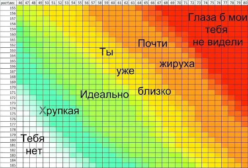 Сколько должен быть в 12