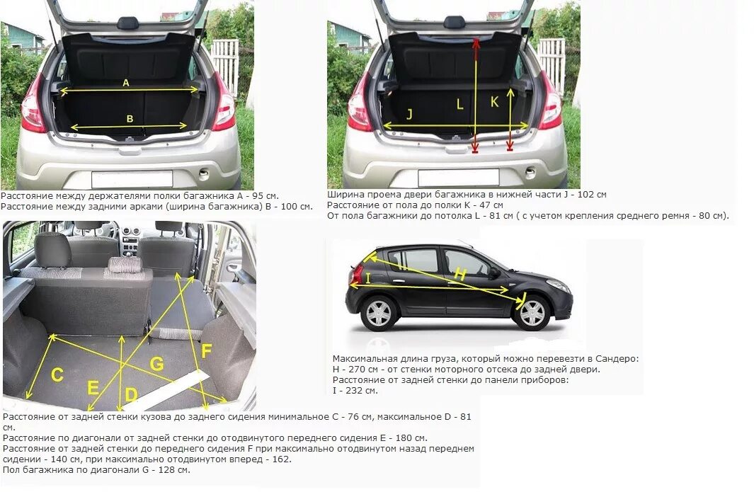 Рено сандеро сколько литров. Багажник Renault Sandero габариты. Renault Sandero габариты салона. Ширина багажника Рено Сандеро 2013. Renault Sandero ширина багажника.