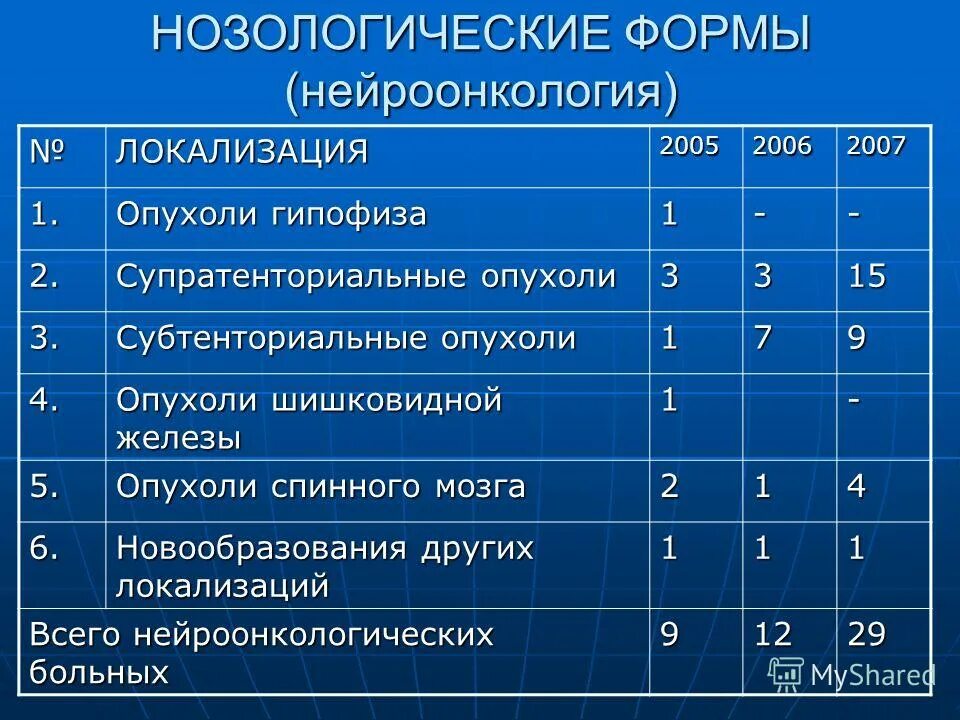 Нозологические аналоги