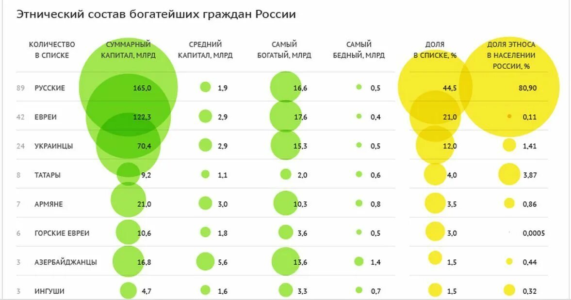 Процент богатых в россии. Количество евреев по странам. Статистика евреев в России. Распределение евреев по странам.