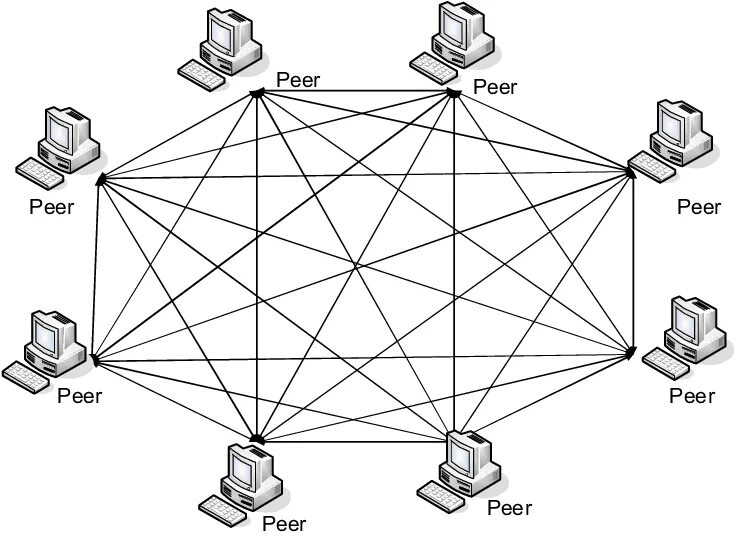 Архитектуру "peer-to-peer". P2p сеть. Гибридные p2p-сети. Peer to peer Network.
