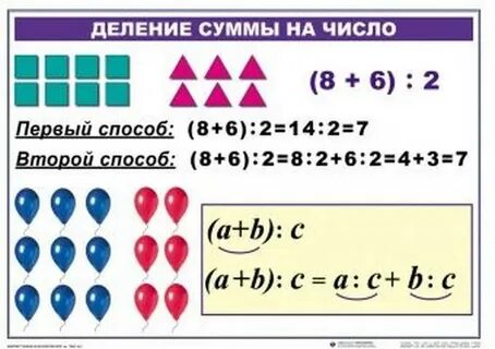 Деление суммы на число видеоурок 3 класс