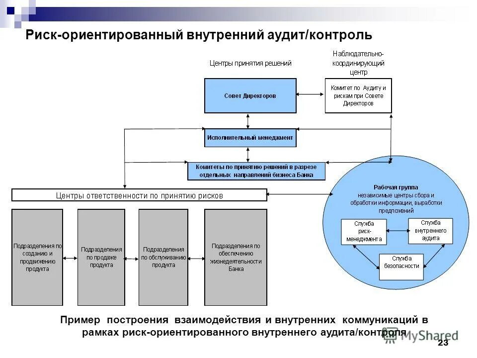 Аудит эксплуатации