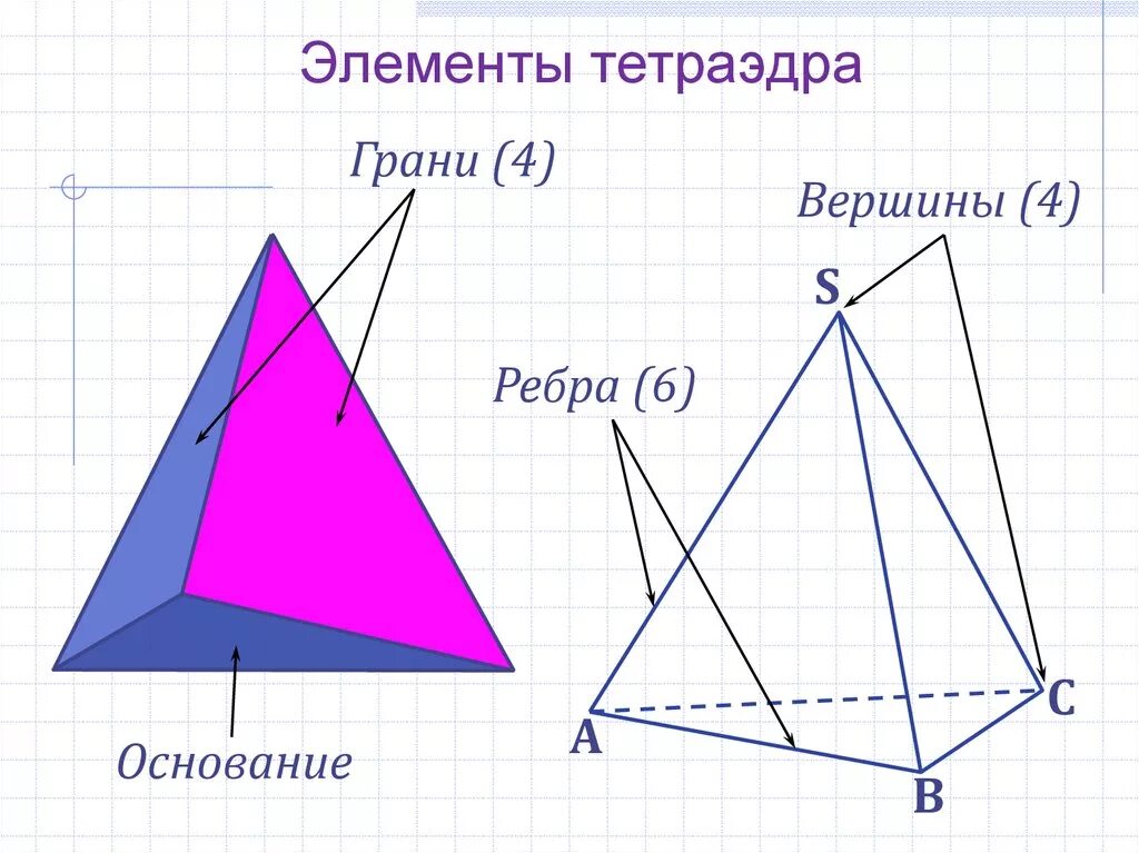 Тэтраэдра. Правильный тетраэдр и правильная пирамида. Правильный тетраэдр чертеж. Тэтраэдра. Тэтраэдра.