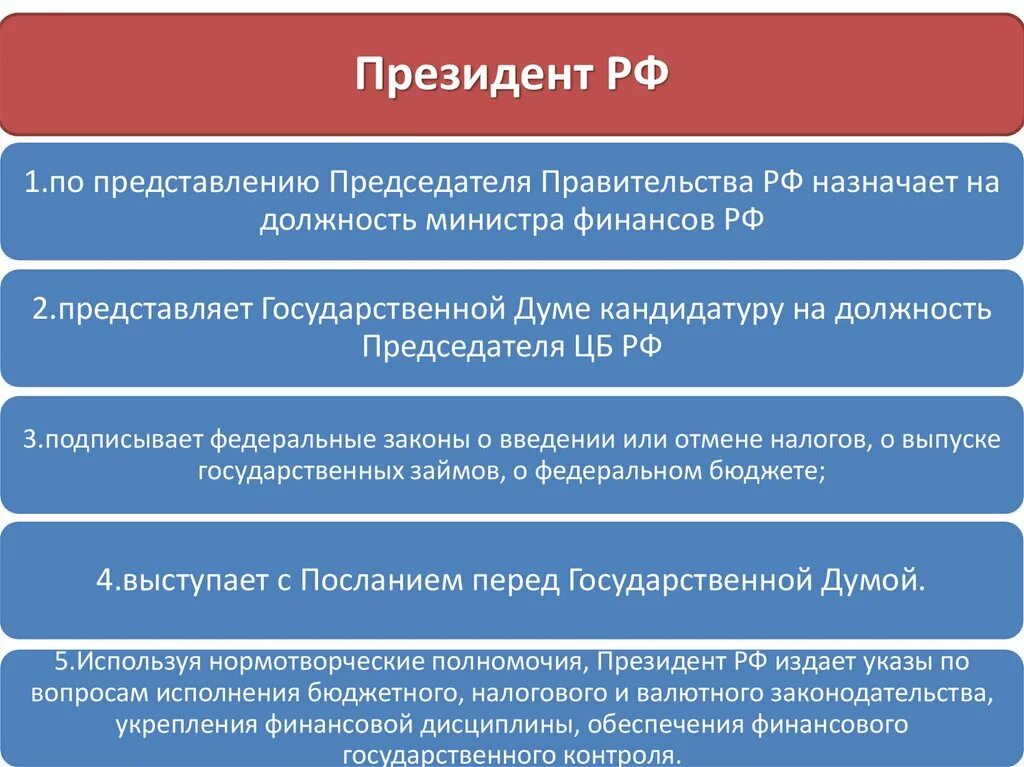 Функции председателя правительства рф. Правительство РФ назначает на должность. Каких министров назначаетпрнзидент РФ.