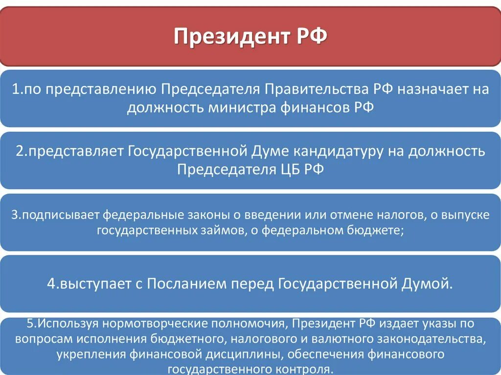 Правительство РФ назначает на должность. Каких министров назначаетпрнзидент РФ. Полномочия назначает председателя правительства рф