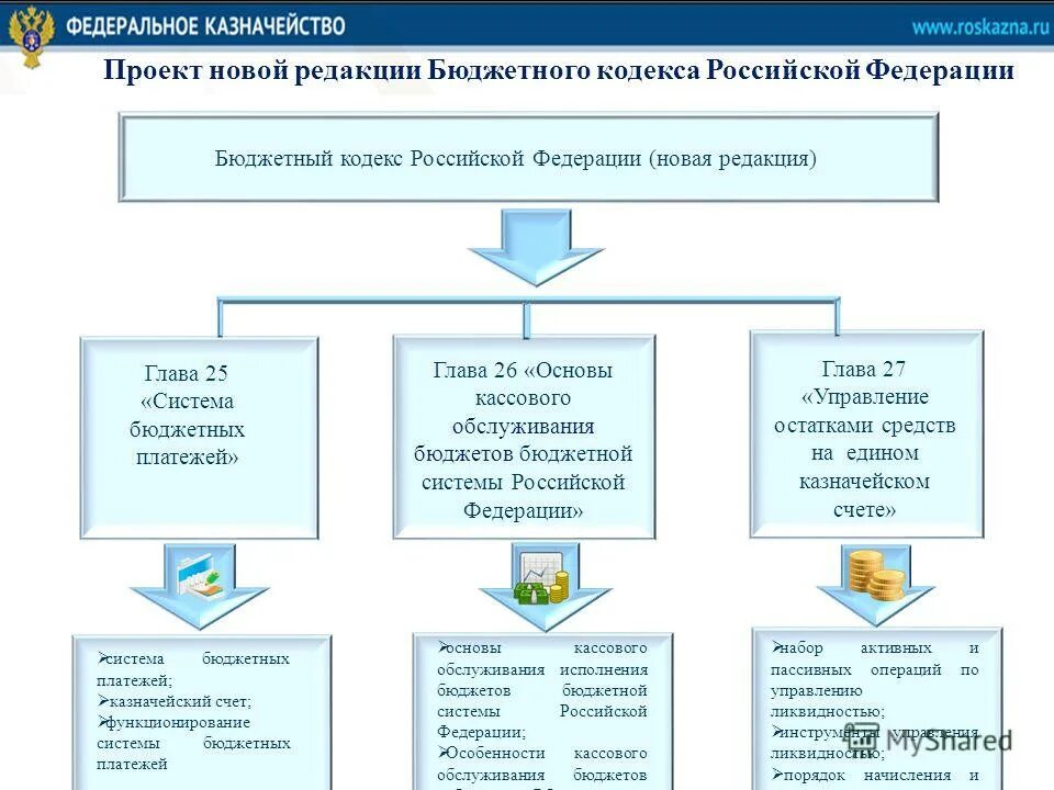 Федеральное казначейство roskazna ru