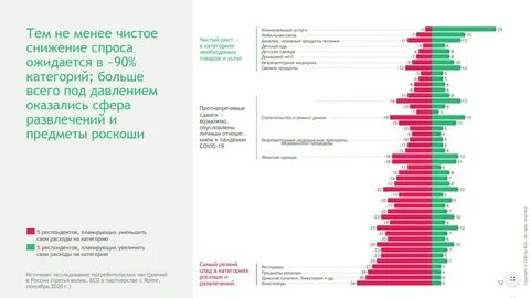 Наибольшее снижение