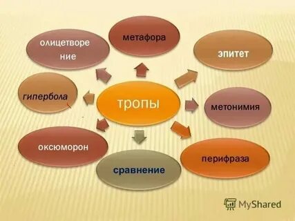 Какие существуют тропы в русском языке