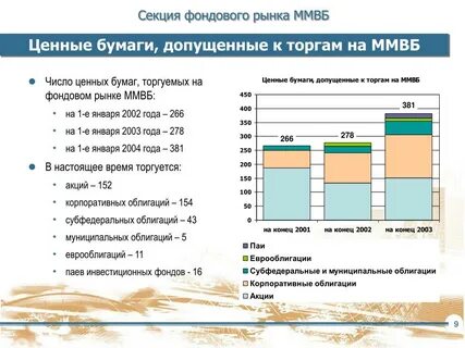 Московская биржа список бумаг