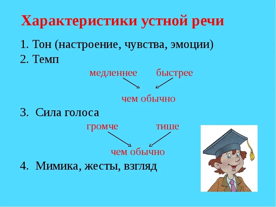 Речь 1 класс русский язык презентация. Характеристики устной речи. Охарактеризуйте устную речь. Особенности устной речи. Голосовые характеристики устной речи.