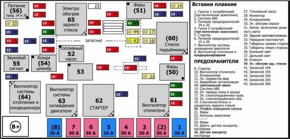 Где находится предохранитель печки. Блок предохранителей киа спектра 2006. предохранитель печки киа спектра 2007. предохранители киа спектра 2008. блок предохранителей киа спектра 2008.