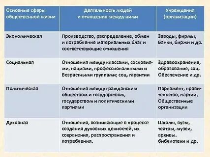 Таблица общественная группа состав характеристика