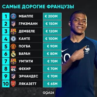 Трансферы телеграмм