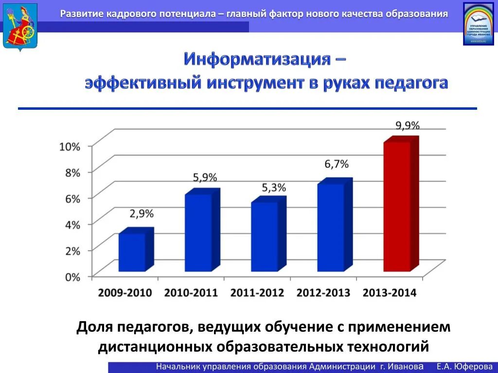 Потенциал учреждений образования. Развитие кадрового потенциала. Стратегия развития кадрового потенциала. Мероприятия по развитию кадрового потенциала. Формирование калиевого потенциала.