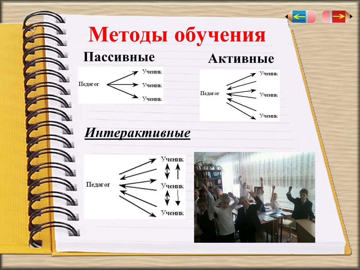 Активные и пассивные методы. Активные и пассивные методы обучения. Пассивные активные интерактивные методы. Пассивные и интерактивные методы обучения. Интерактивные методы обучения предполагают