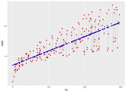 Plotly graph objects линейный график