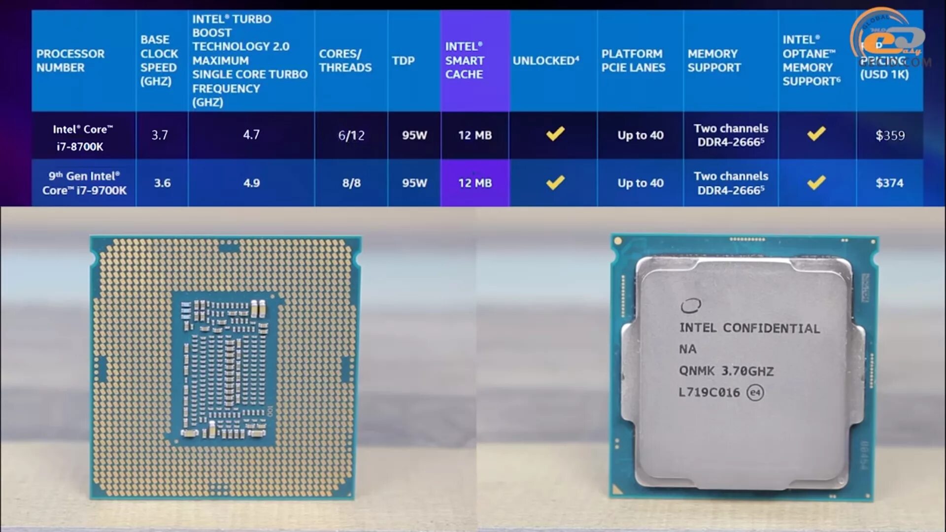 Intel Core i7-9700k 4900mhz. Процессор Intel Core i7-8700k. Intel Core i7-9700. Intel Core i7-1260p хаб. 2 ядра частота 2 ггц